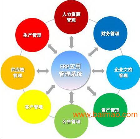 erp 信息可以关注:东莞市北斗星软件技术!